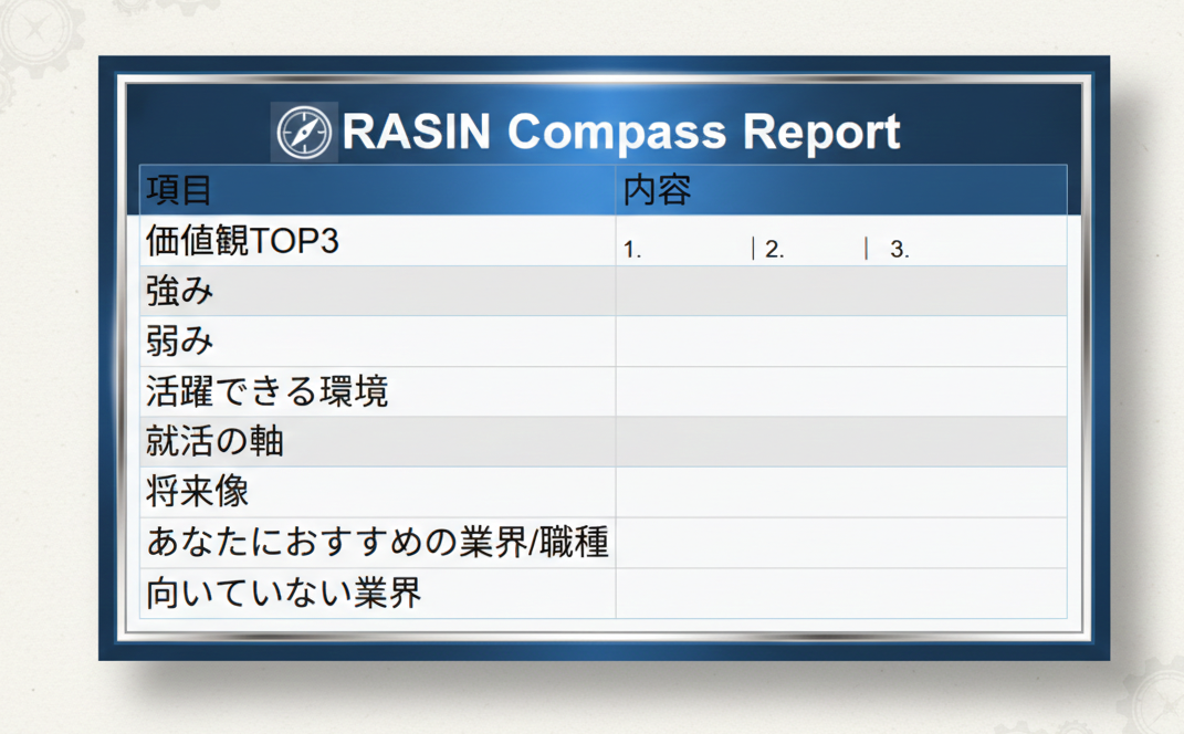 自己理解レポート